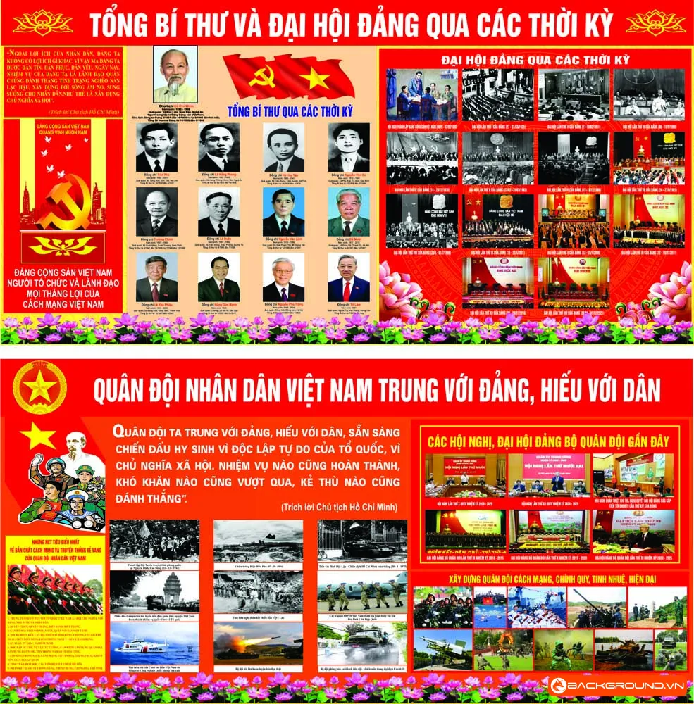 Bảng Tổng Bí Thư và các Đại Hội Đảng