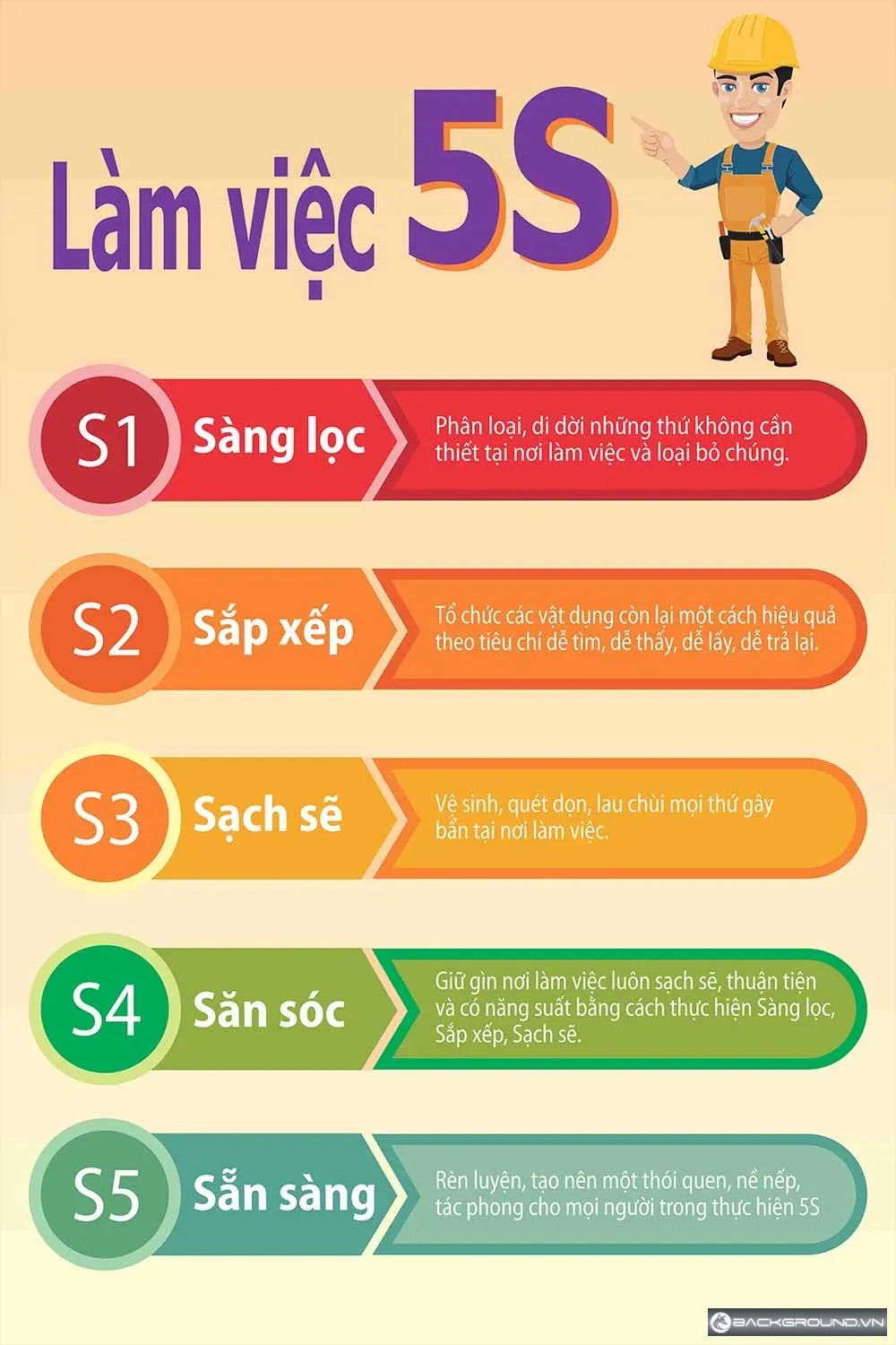 Poster làm việc 5s